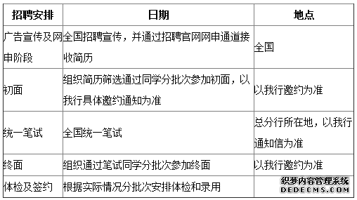 2017宁波银行校招