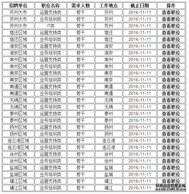 苏州银行校园招聘