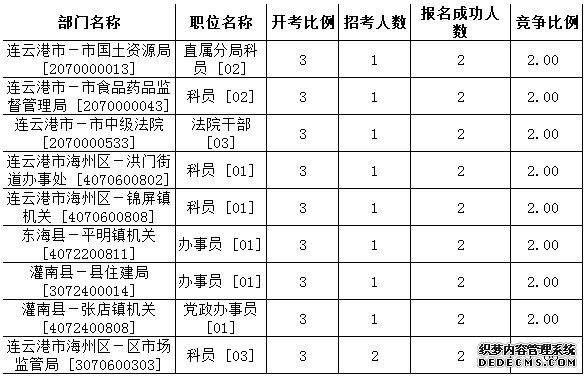 连云港公务员