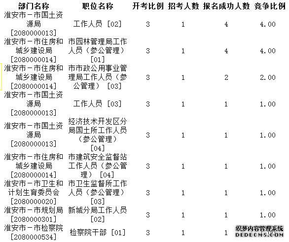 淮安公务员