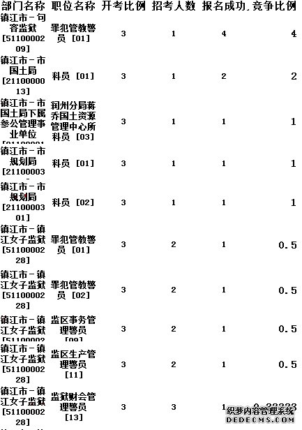 镇江公务员