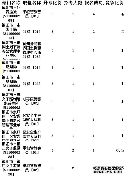 镇江公务员