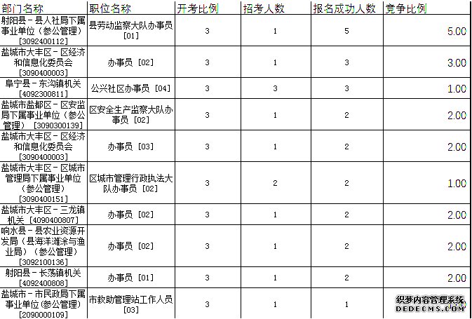 盐城公务员