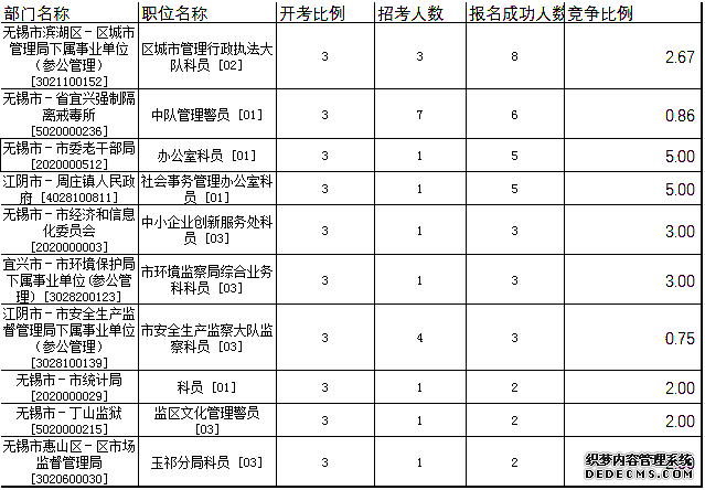 无锡公务员