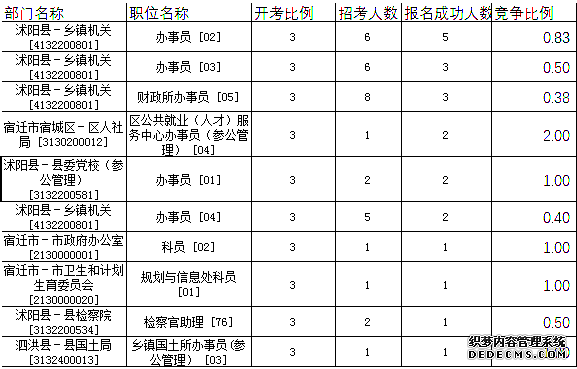 宿迁公务员