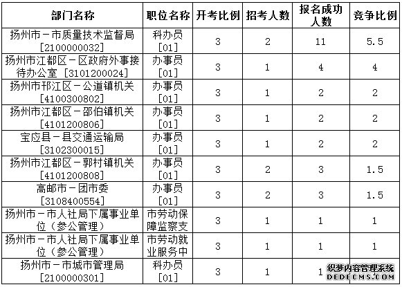 扬州公务员