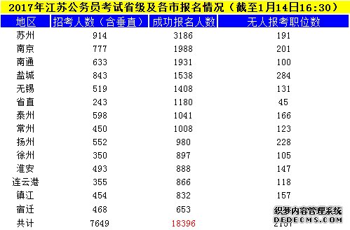 江苏公务员