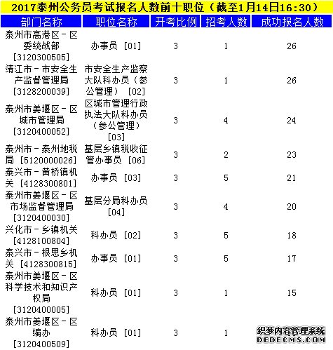 泰州公务员