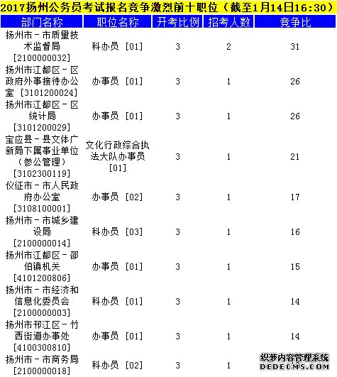 扬州公务员