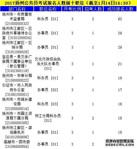 扬州公务员