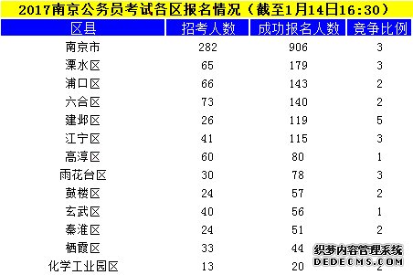 南京公务员