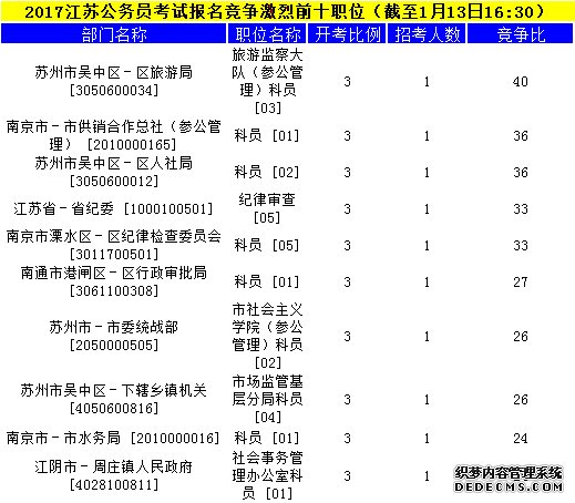 江苏公务员