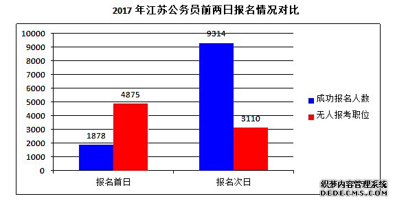 江苏公务员