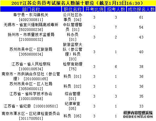 江苏公务员