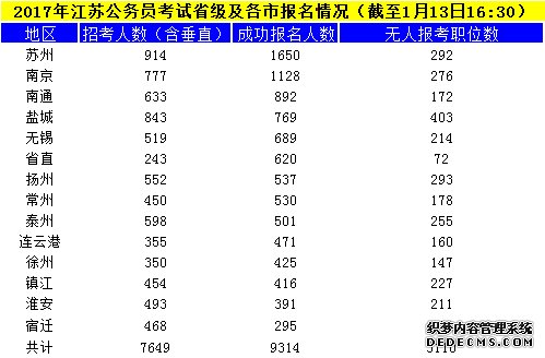 江苏公务员