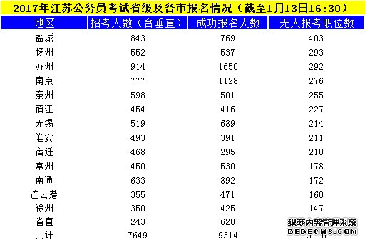 江苏公务员