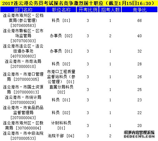 连云港公务员