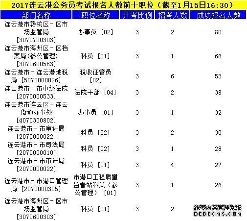 连云港公务员