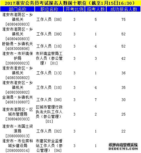 淮安公务员