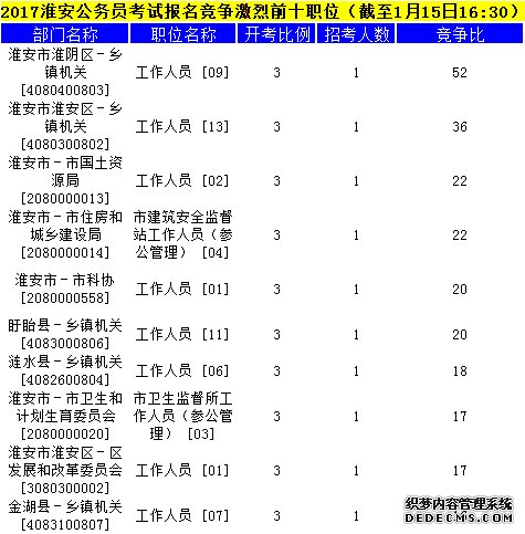 淮安公务员