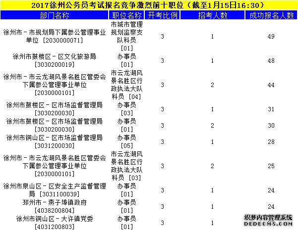 徐州公务员