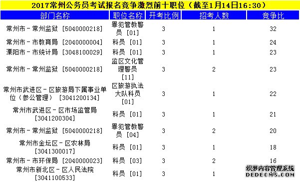 常州公务员