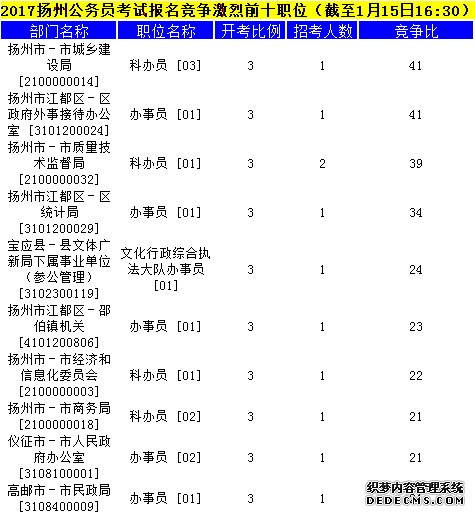 扬州公务员