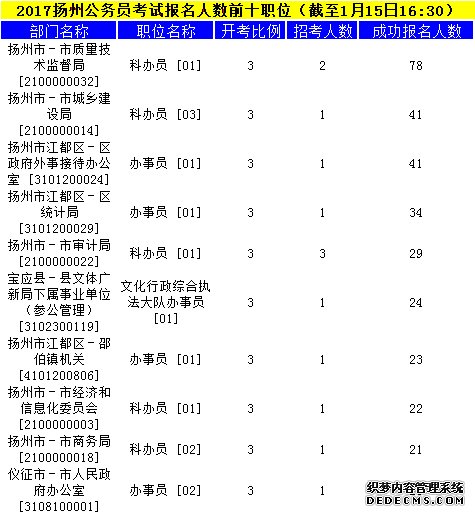 扬州公务员