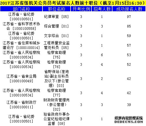 江苏公务员