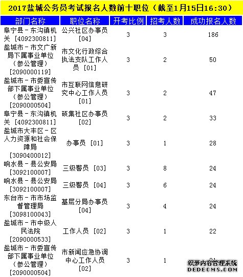 盐城公务员