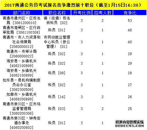 南通公务员