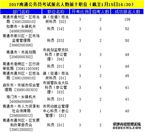 南通公务员