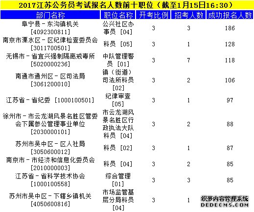 江苏公务员