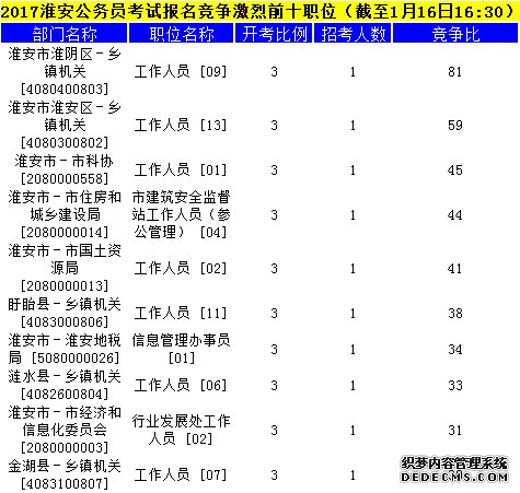 淮安公务员