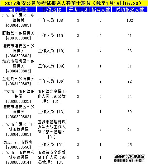 淮安公务员