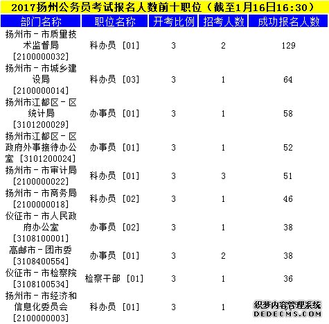 扬州公务员