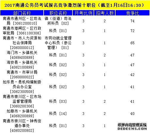 南通公务员