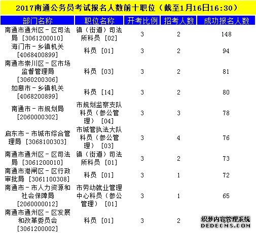 南通公务员