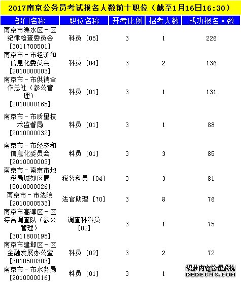 南京公务员