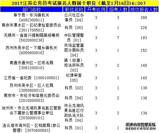 江苏公务员