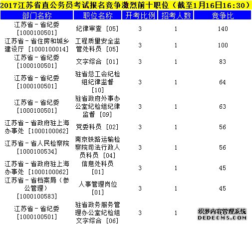 江苏公务员