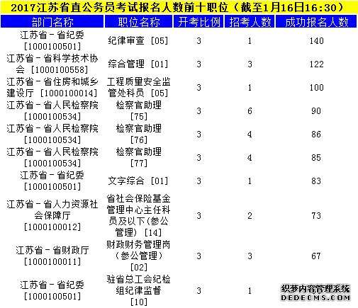 江苏公务员