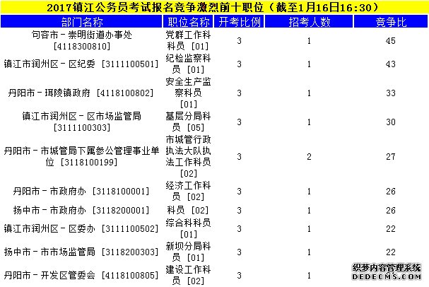 镇江公务员