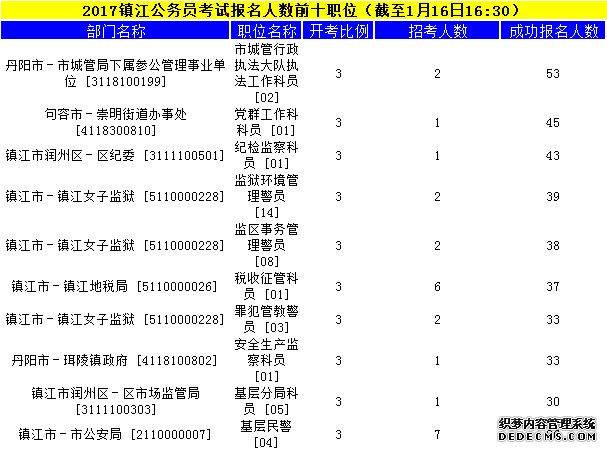 镇江公务员