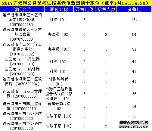 连云港公务员