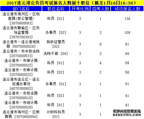 连云港公务员