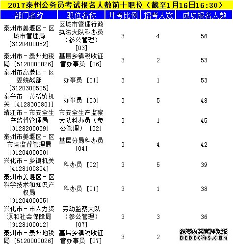 泰州公务员