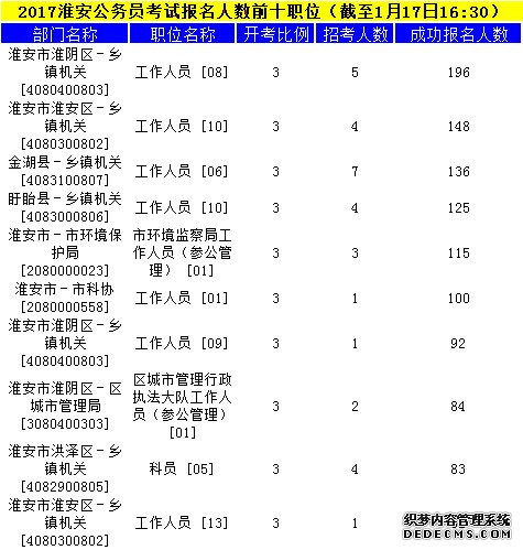 淮安公务员