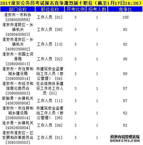 淮安公务员