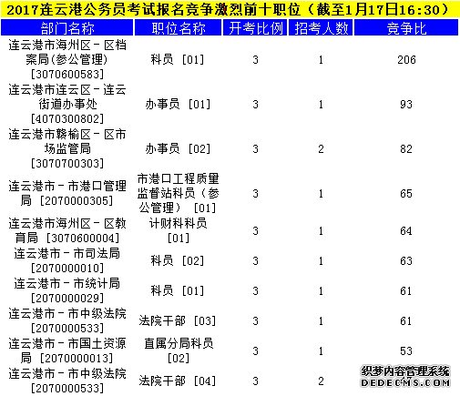 连云港公务员